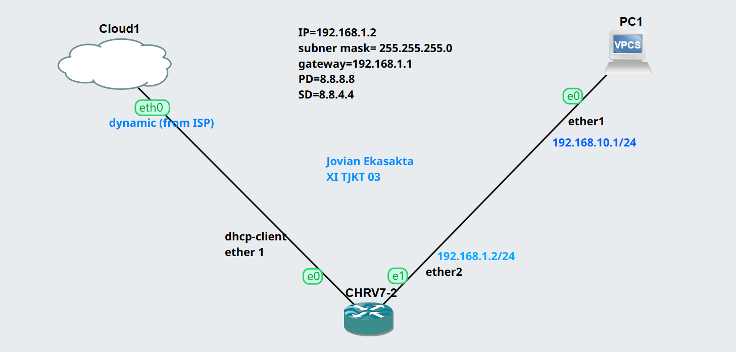 SERVICE IP pada MikroTik RouterOS